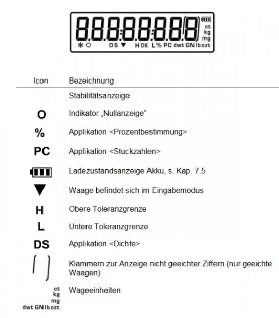 Toleranzgrenzen und weitere Beispiele an der Laborwaage Anzeigenübersicht KERN Waage