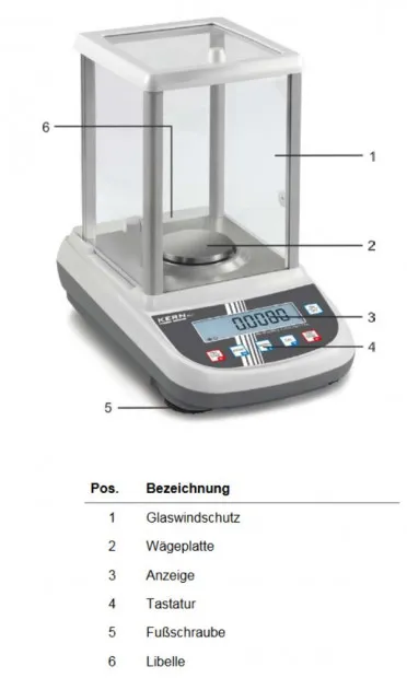 Funktionen der Laborwaage Deatilansicht mit Nummerierung einzelner Funktionen