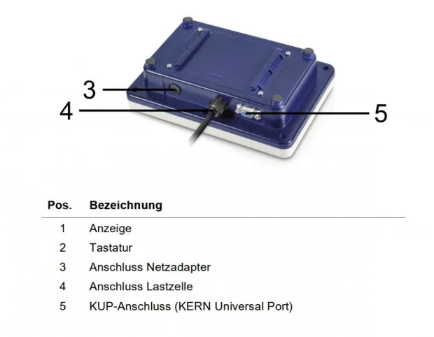 Rückseite Display KERN IFC 150K20DM mit den beschrifteten Anschlüssen wie Netzstecker oder KUP