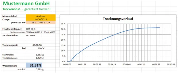 Weiteres Anwendungsbeispiel für die SCD-4.0-DL KERN Balance Connection