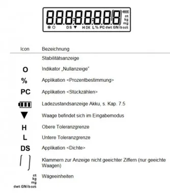 Anzeigenübersicht KERN Waage