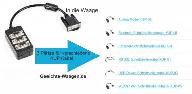 Aus eins mach drei. Mit der KERN Extension Box KUP-13 erweitern Sie Ihre Datenschnittstellen an der Waage um 3 Plätze z.B. für USB